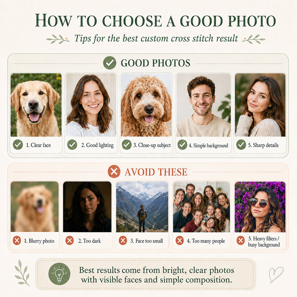 Photo guide for creating the best custom cross stitch kit results