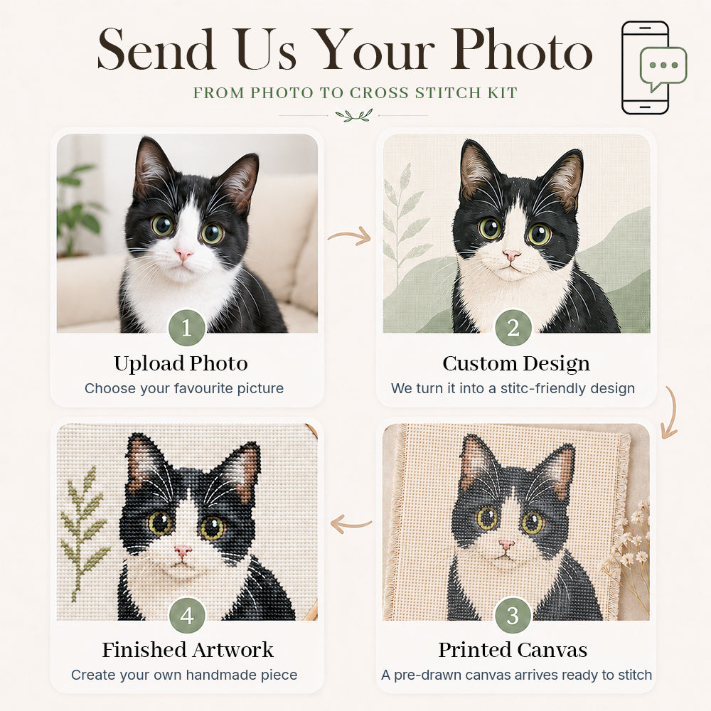 Custom cross stitch kit process from photo upload to finished handmade artwork