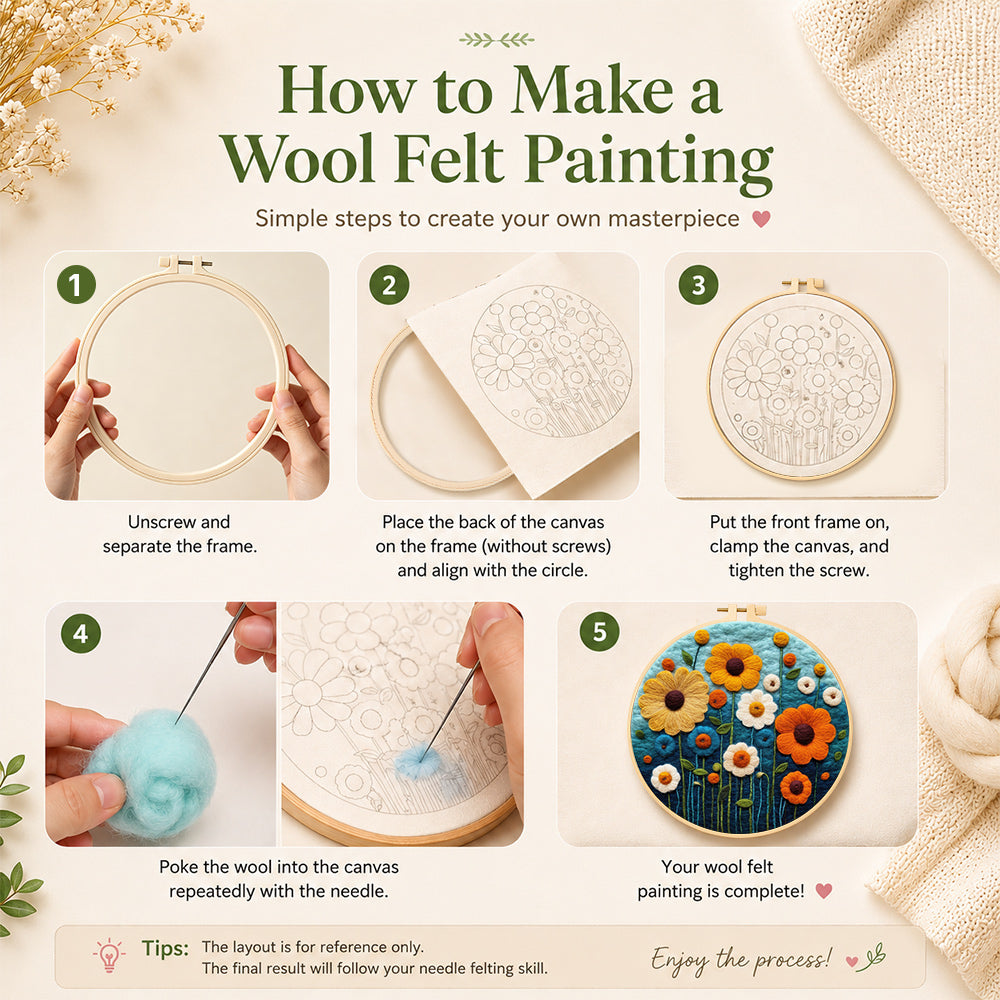 Step-by-step instructions for making a needle felting painting