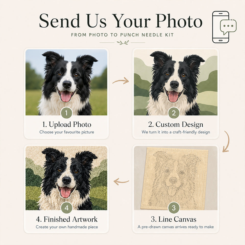 Photo to punch needle kit process showing how a personal picture becomes a custom line canvas and finished handmade artwork