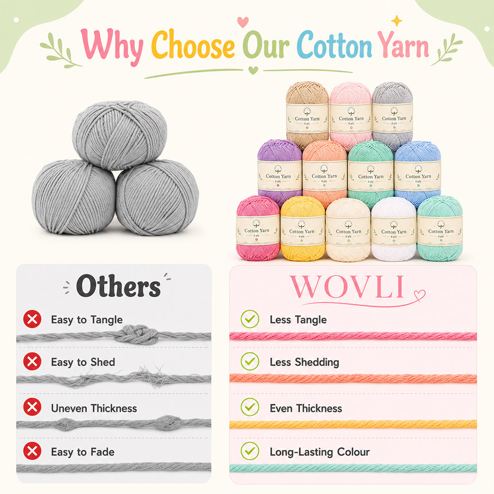 WOVLI cotton yarn comparison showing less tangling, less shedding and even thickness